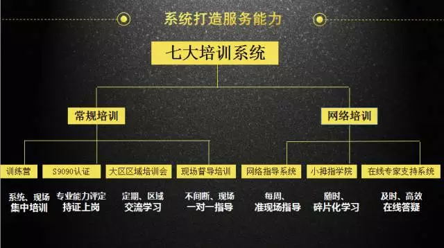 打造加盟商精英“圈子”，小拇指區(qū)域培訓(xùn)助力門店成長